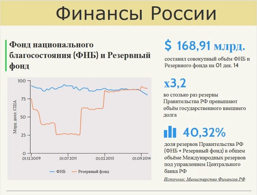 Фонд россии сумма