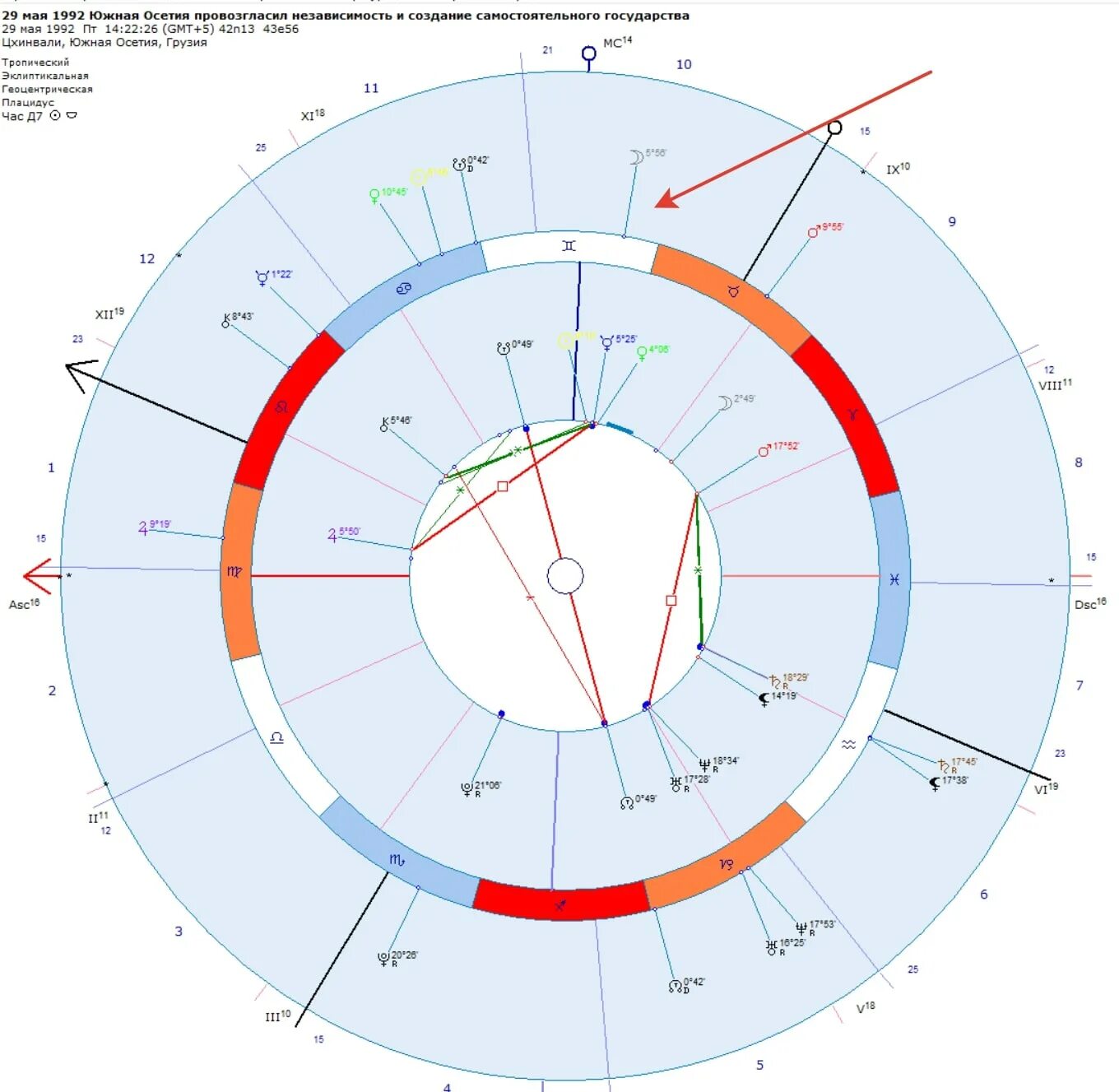 Функции оппозиции. Проработка оппозиций. Рецепция планет в астрологии. Проработка оппозиций. Проработка оппозиций.