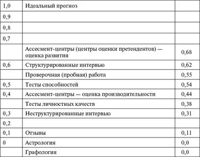 Оценка инструментов развития