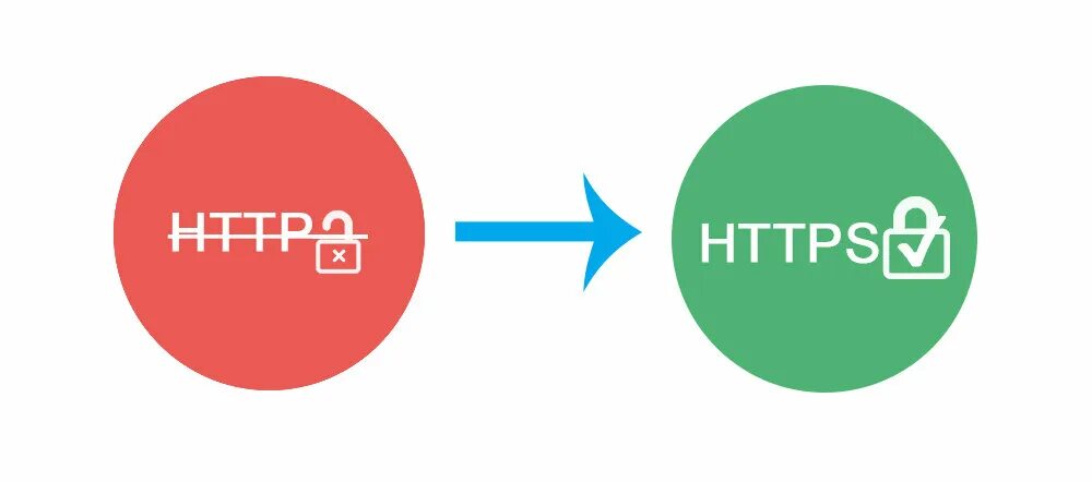 Htt t. Tnhps. https-протокол картинки. ssl протокол логотип. протокол клипарт.