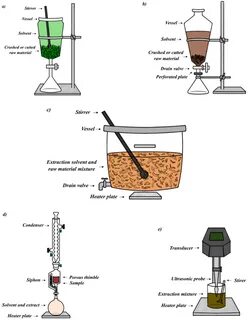 Plant extraction