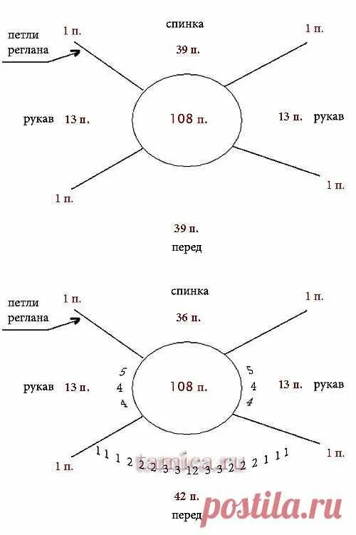 Реглан сверху спицами на 60 петель. Линия реглана крючком для детей. Вязание реглана сверху спицами вывязывание схема. Вязание крючком реглан сверху расчёт петель. Схема как вязать реглан спицами от горловины.