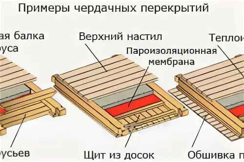 грузоподъемность поддона 1200х1000. однонастильные четырехзаходные со свободным проёмом. верхний настил. стандарт iso для поддонов. тип чердачного перекрытия.