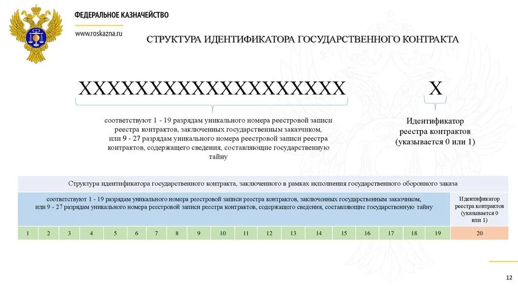 Идентификационный номер в национальном реестре. ИГК идентификатор государственного контракта. ИГК идентификатор государственного контракта по ГОЗ. ИГК идентификатор государственного контракта пример. Идентификатор государственного контракта как формируется.