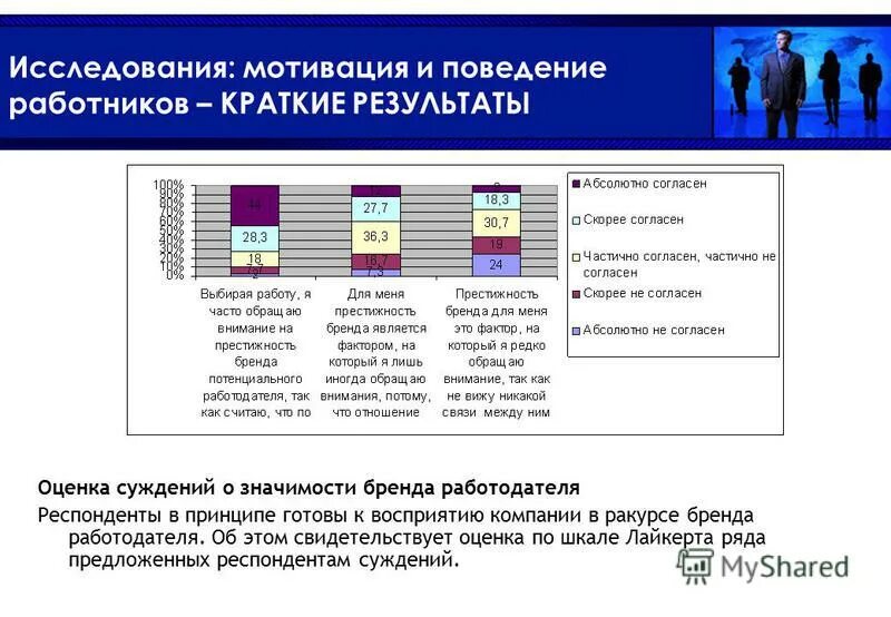 Изучение мотивации