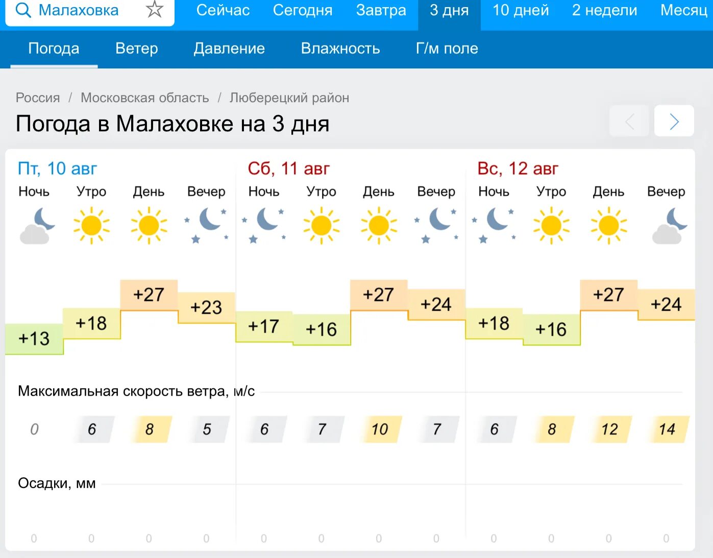 Погода в жуковском на сегодня по часам. Погода на сегодня и завтра. Погода Малаховка. Погода в Малаховке сегодня. Какая завтра погода.