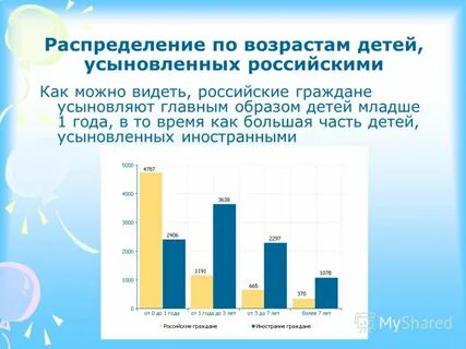 В каком возрасте усыновлять