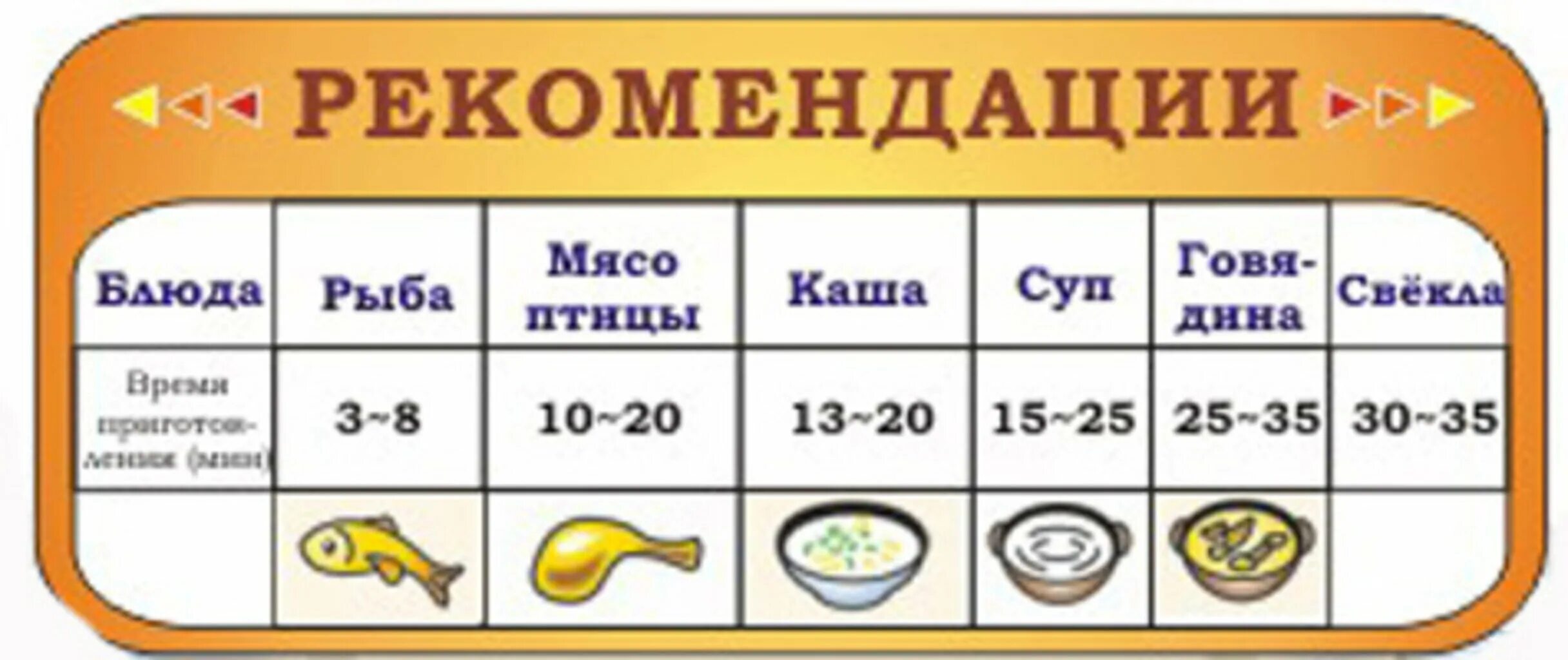 Сколько часов варится. Время варки мяса в скороварке. сколько варить в скороварке. сколько варится мясо таблица. сколько варить мясо в скороварке.