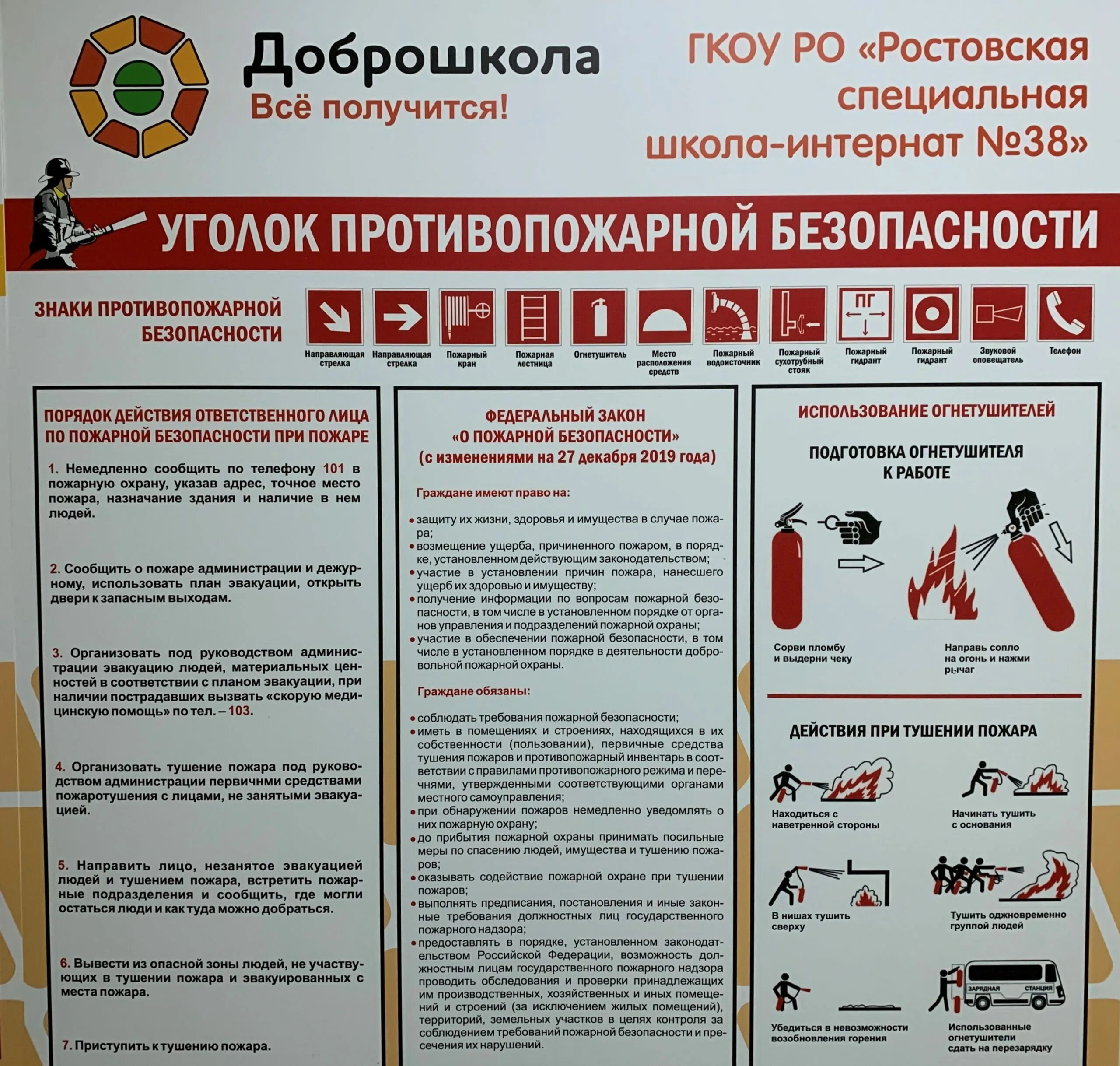 Стенд на противопожарную тематику. Стенд пожарная безопасность первичные средства пожаротушения. Стенд "противопожарная подготовка". Стенды по противопожарному водоснабжению. Казенные учреждения ростовской области