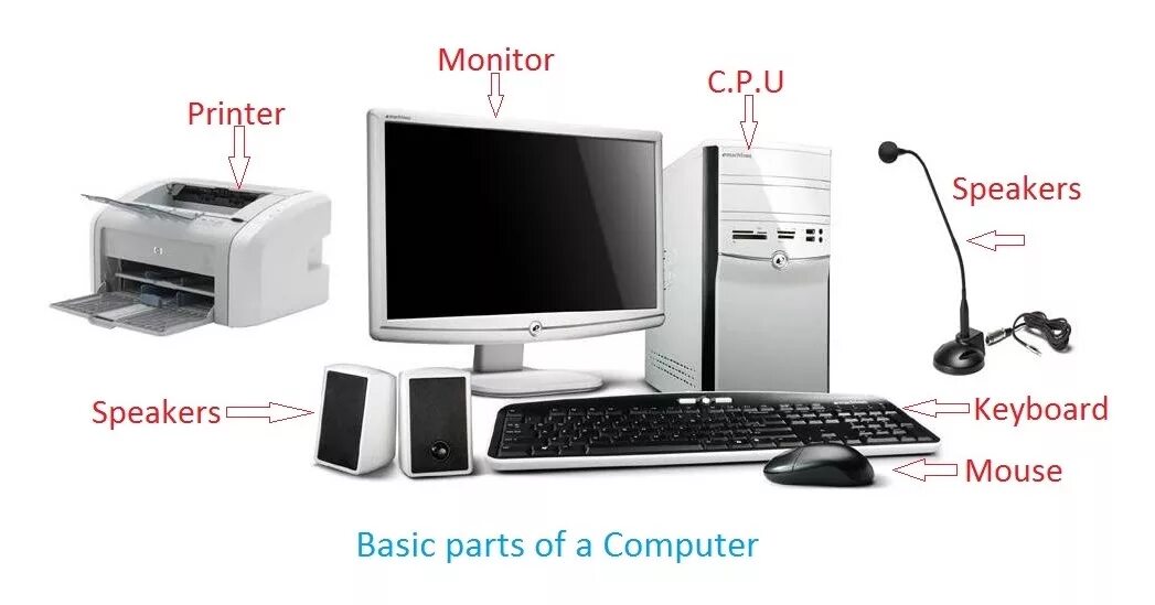 Functions of computers. Basic Parts of Computer. Main Parts of Computer. Компьютер. Basic Computer Hardware.