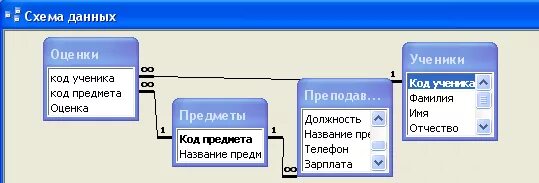 Учета данных в школах. База данных школа в access. Схема данных школа. Схема данных в access школа. Таблица базы данных школы.