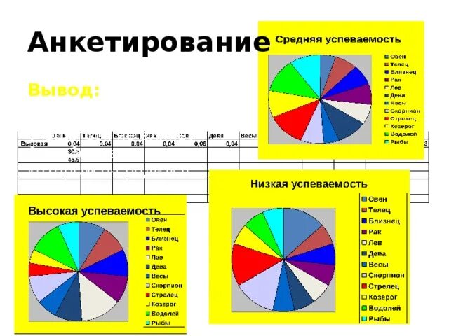 Влияние знаков зодиака. Влияние знака зодиака на характер человека исследовательская работа. Вывод к исследовательской работе по знакам зодиака. Проект влияние знака зодиака на характер человека. Знаки зодиака в учебной деятельности.