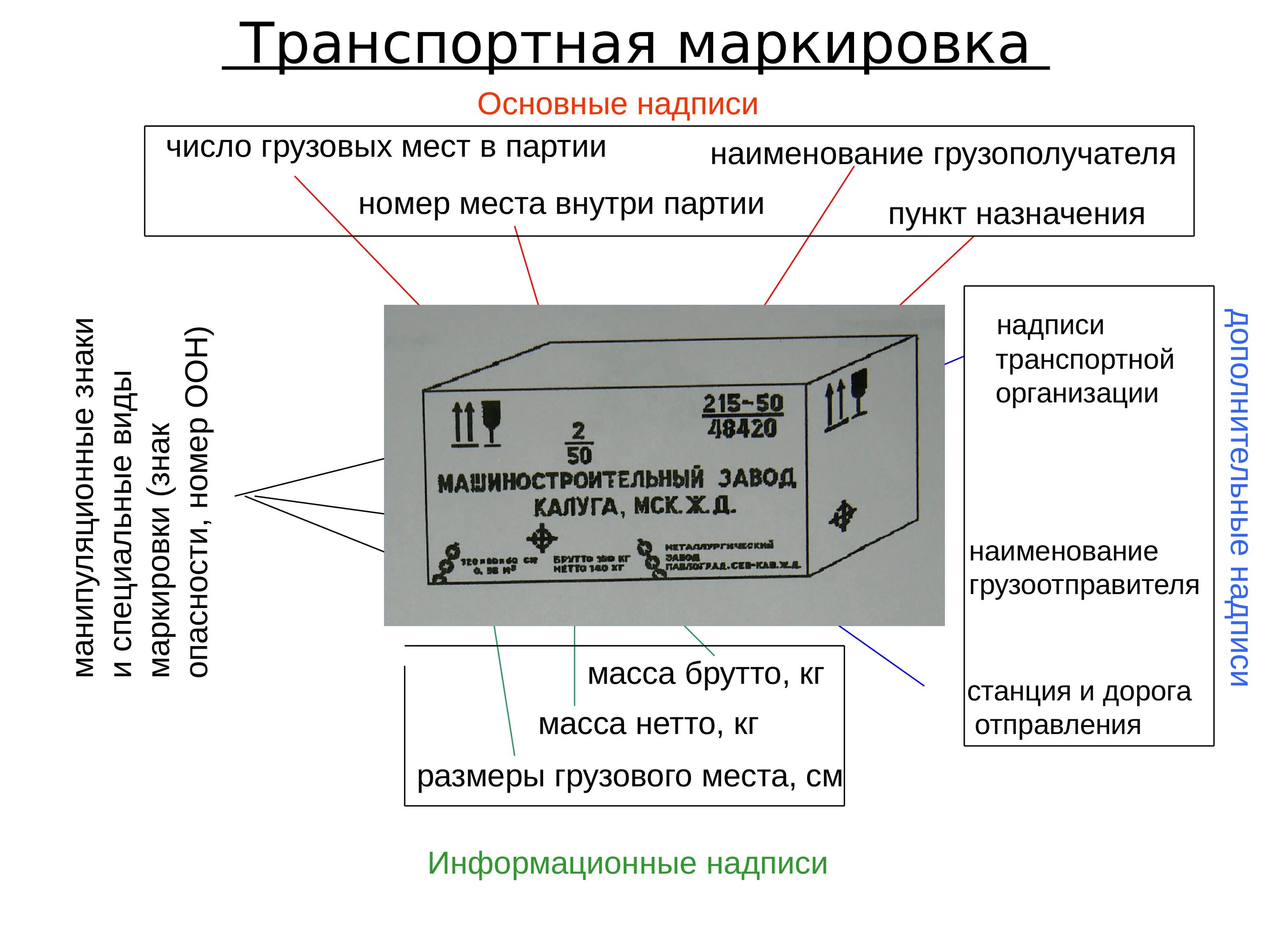 Маркировка самостоятельно. Маркировка товара. Транспортная маркировка. Товарная маркировка. Маркировка слайды.