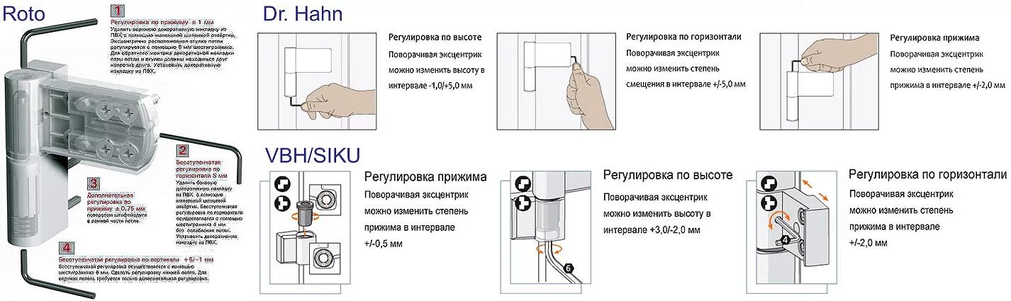 Регулировка петель балконной пластиковой двери. K). Схема регулировки балконной двери. Регулировка петель пластиковых дверей входных. Регулировка металлопластиковых дверей входных с тремя петлями.