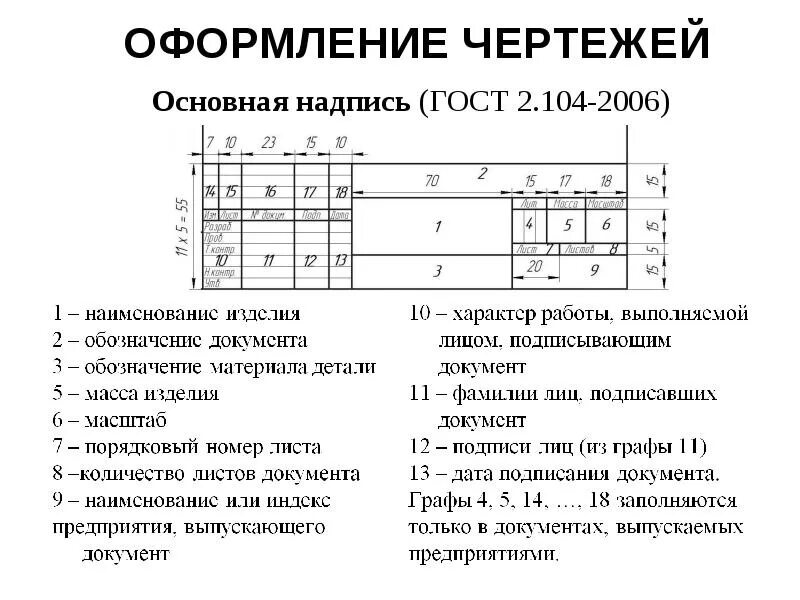 Основная надпись стандарт