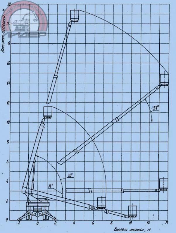 Автогидроподъемник АГП-22 ЗИЛ. Автовышка АГП-22 технические. Грузовысотные характеристики АГП 22. Автовышка АГП-22 технические характеристики.