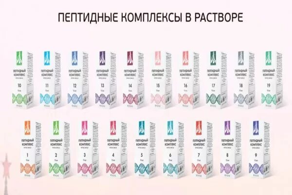 Пептиды хавинсона что это для чего. Пептиды хавинсона что это для чего