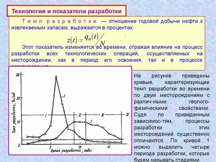 Разработок график