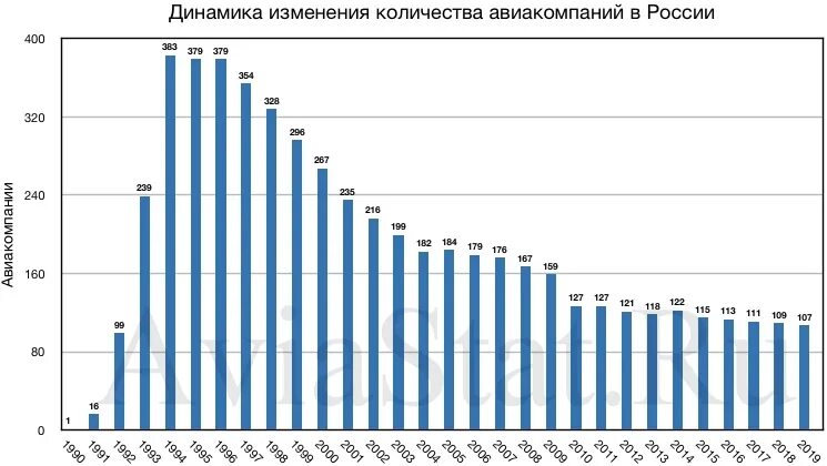 Сколько самолетов построила россия