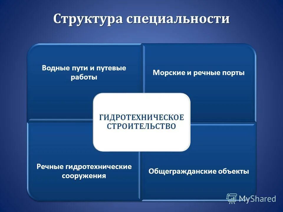Пригодность к профессии. Составление профессиограммы. Структура профессии. Структура юридической профессии в германии. Профессия специализация квалификация должность.