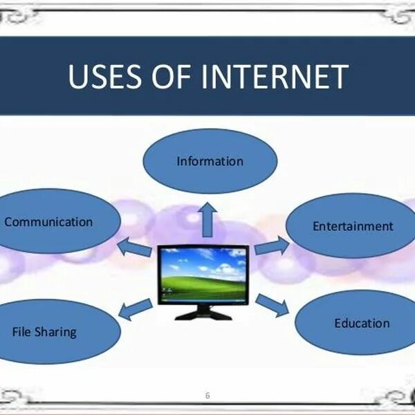 Internet searching is. Way of using Internet. Use the Internet. Purposes of using the Internet. Internet is.