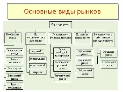 Более свежий вид