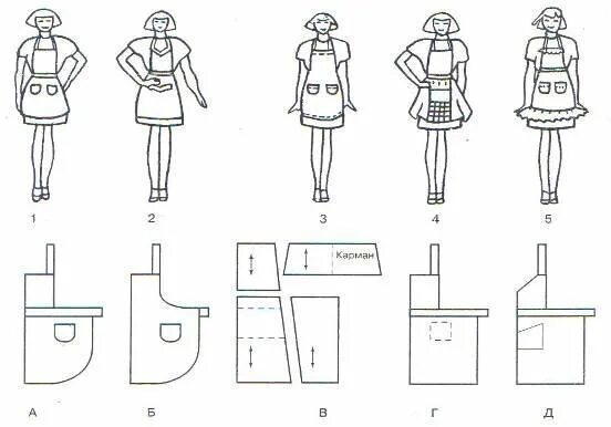 Моделирование фартука чертеж. Задания по моделированию одежды. Фартук модели и выкройки. Эскиз модели фартука. Раскрой швейного изделия 6 класс технология