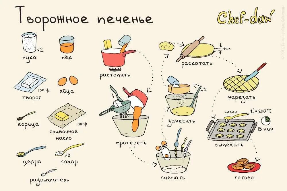 Рецептики