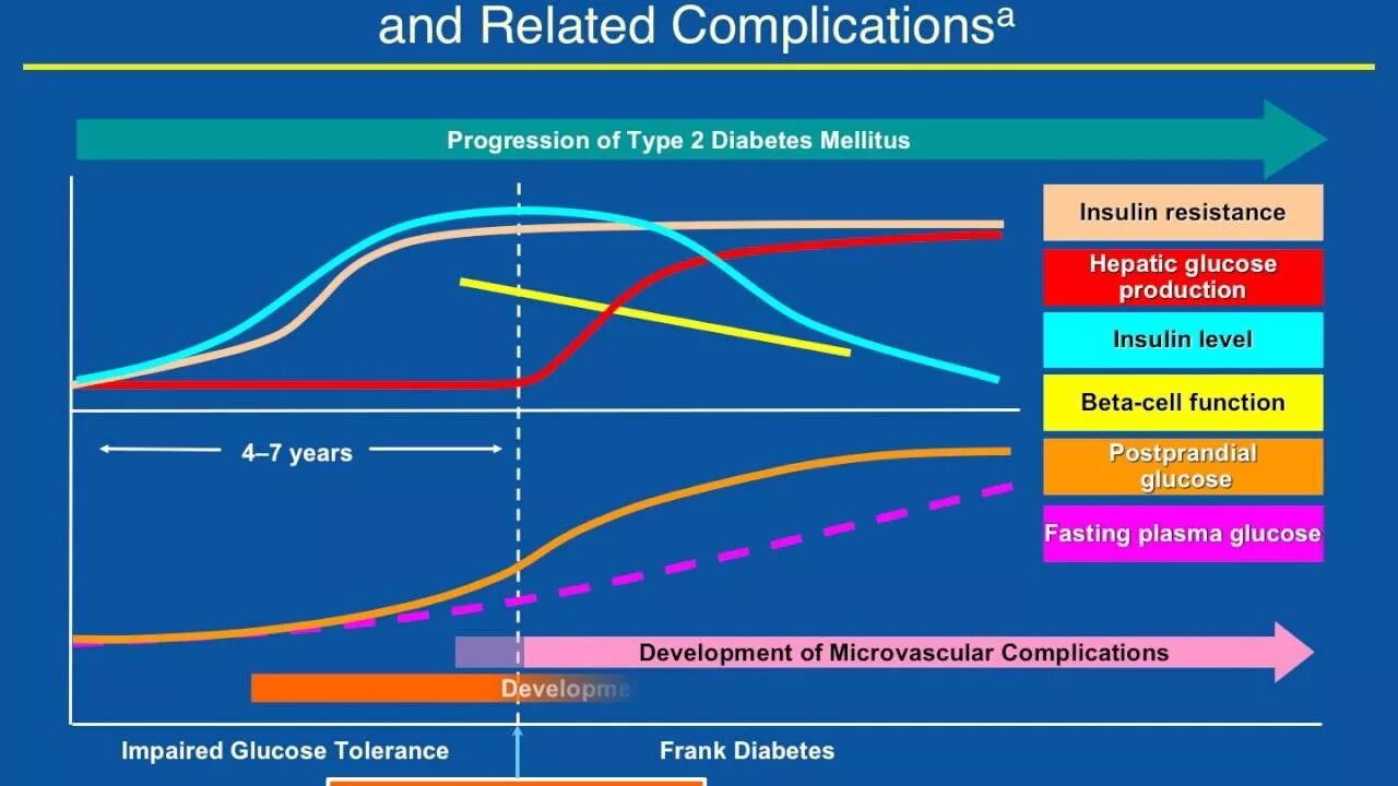 Types of progress. Виды прогрессион. исследовательский отчет planet progression. happycore progression.