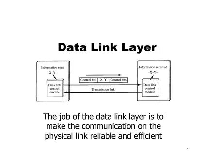 Функция link