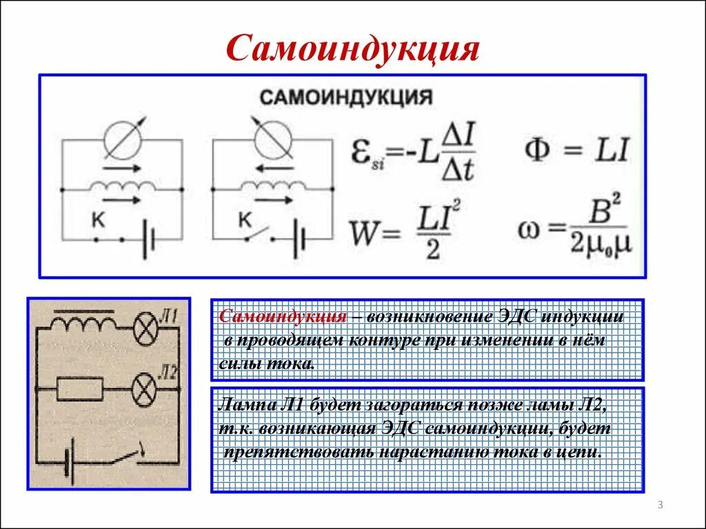 Индуктивность катушки класс. Индуктивность формула физика самоиндукция. Самоиндукция формула схема. Самоиндукция Индуктивность схема. Самоиндукция схема электрической цепи.