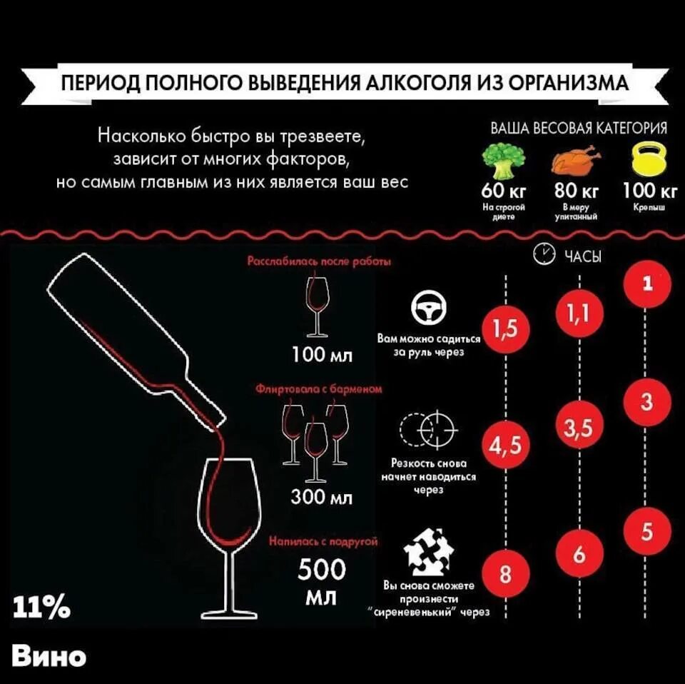 Сколько держится антибиотик в организме