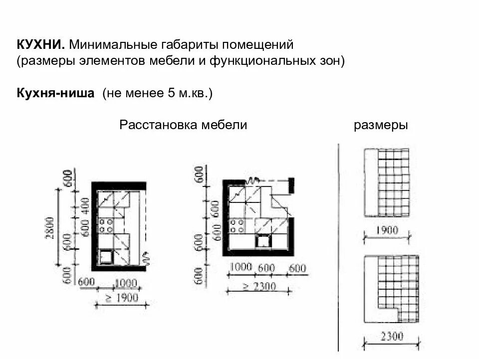 Минимальная площадь комнаты в квартире