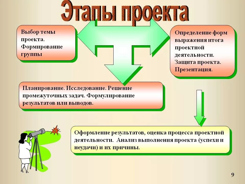 Презентация к проекту 7 класс. Этапы проекта. Этапы проекта презентация. Этап определение проекта. Проектная деятельность презентация.