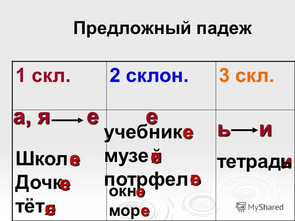 Какое окончание имеет предложный падеж