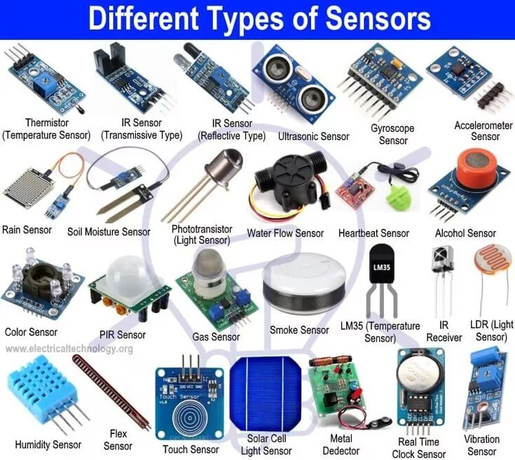 Sensor application. Виды сенсоров. типы датчиков. types of sensors. датчики различного типа.