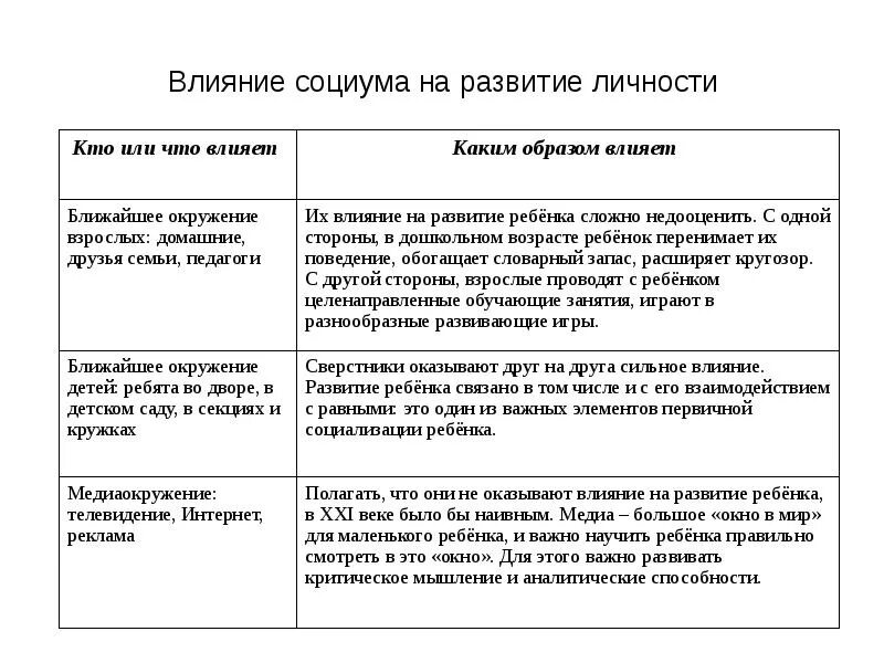 Действие человека примеры. Влияние социума на личность. Влияние социума на развитие личности. Влияние социума на формирование личности. Влияние социума на формирование подростка.