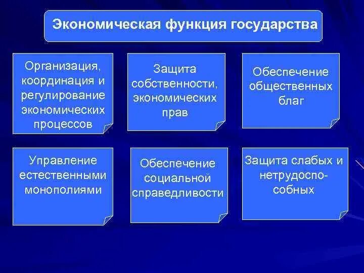 Экономические функции государства. Экономияескаяфункция государства. Хозяйственная функция государства. Основные экономические функции.