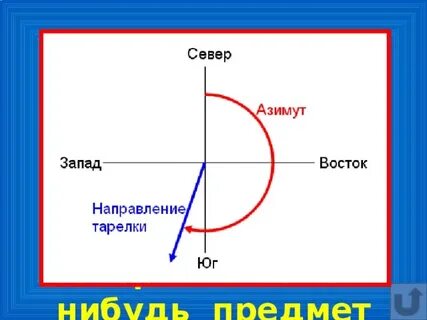 Азимут на северо восток