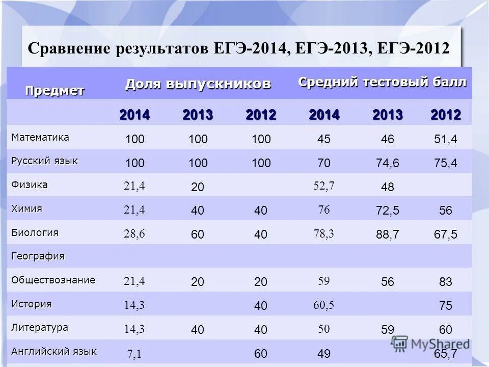 Максимальное количество баллов егэ обществознание