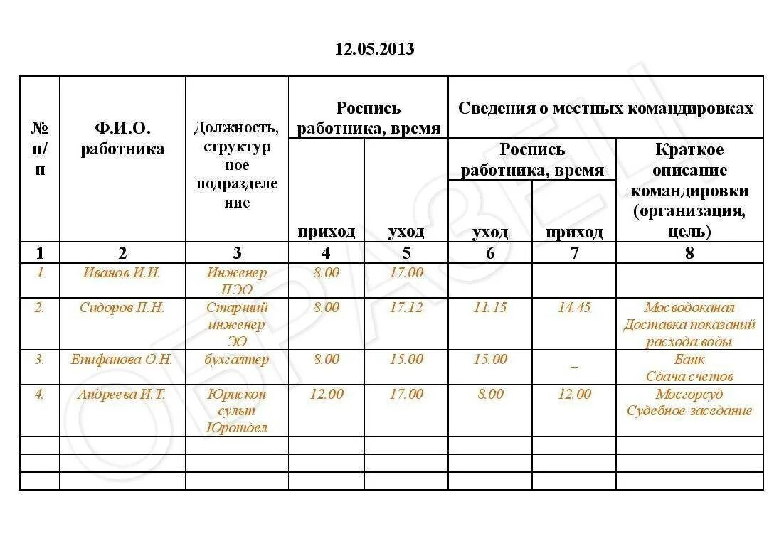 Отпуск в месте командировки. Журнал учета рабочего времени сотрудников образец заполнения. Журнал регистрации учета рабочего времени работников. Журнал учета рабочего времени работников образец. Журнал учета переработки рабочего времени образец.