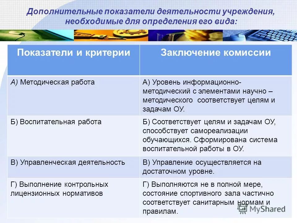 Цели соответствующая деятельность