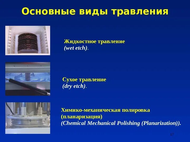 Виды травления