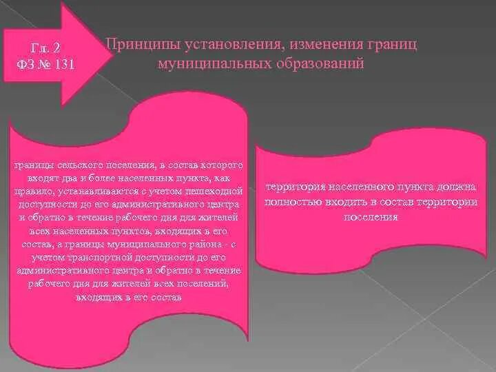 Принципы установления и изменения муниципальных образований. Процедура изменения границ сельских поселений. Изменение границ муниципального образования. 3. Установление и изменение границ муниципальных образований. Границы муниципальных образований изменяются