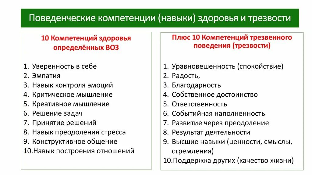 Поведенческие компетенции