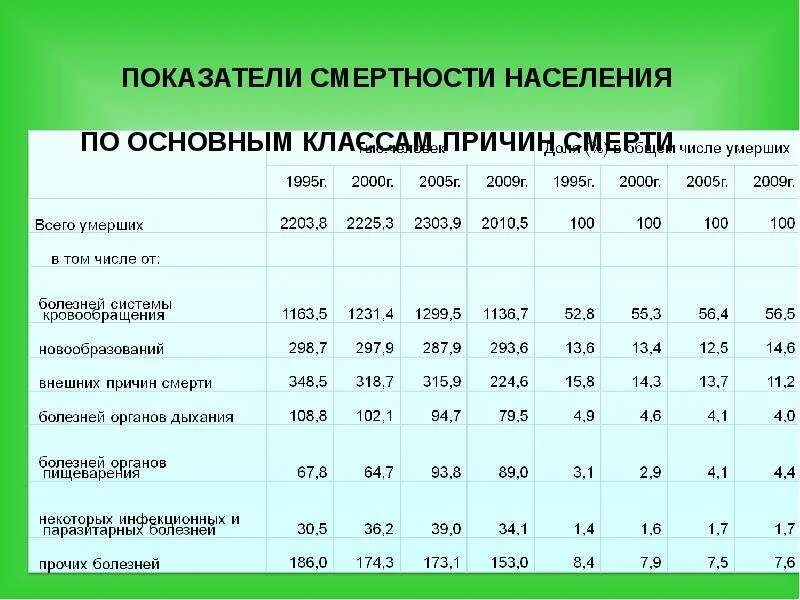 Экономический потенциал основные показатели. Экономический потенциал формула. Структура экономического потенциала. Структура экономического потенциала таможенной территории.