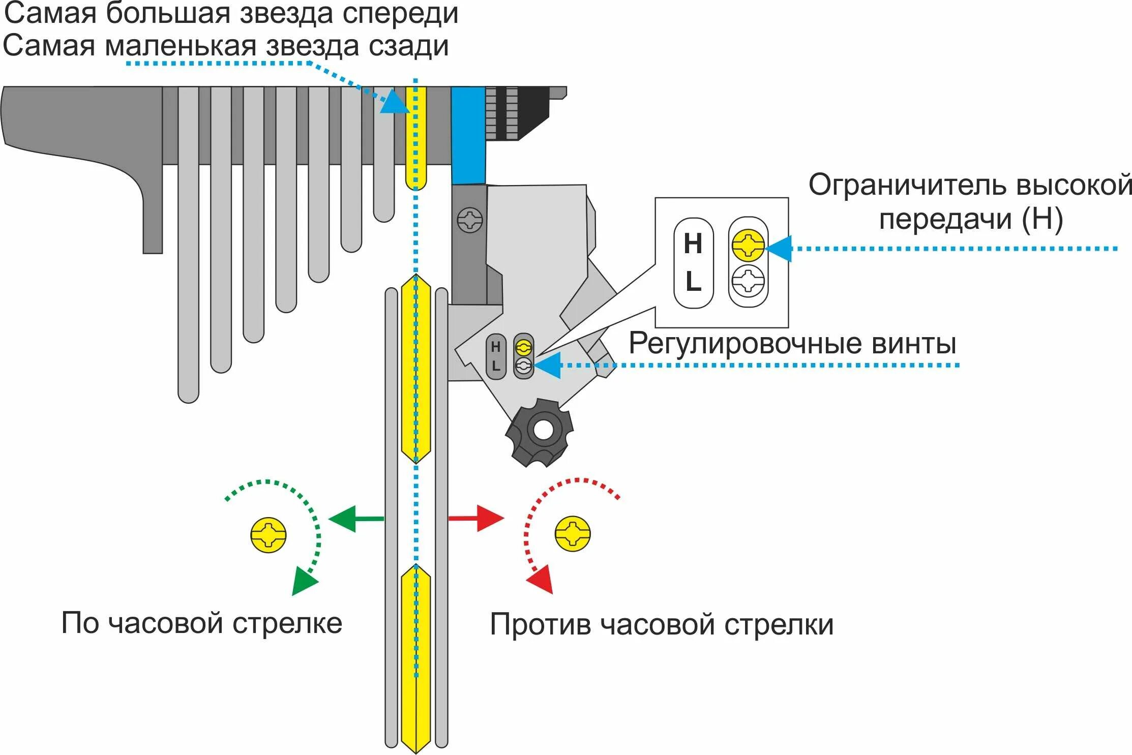 Настройка переключателя скоростей на велосипеде shimano. Регулировка переключателя скоростей на велосипеде. регулировка переднего переключателя скоростей shimano. схема регулировки переключателя скоростей на велосипеде. настройка переднего переключателя скоростей на велосипеде.