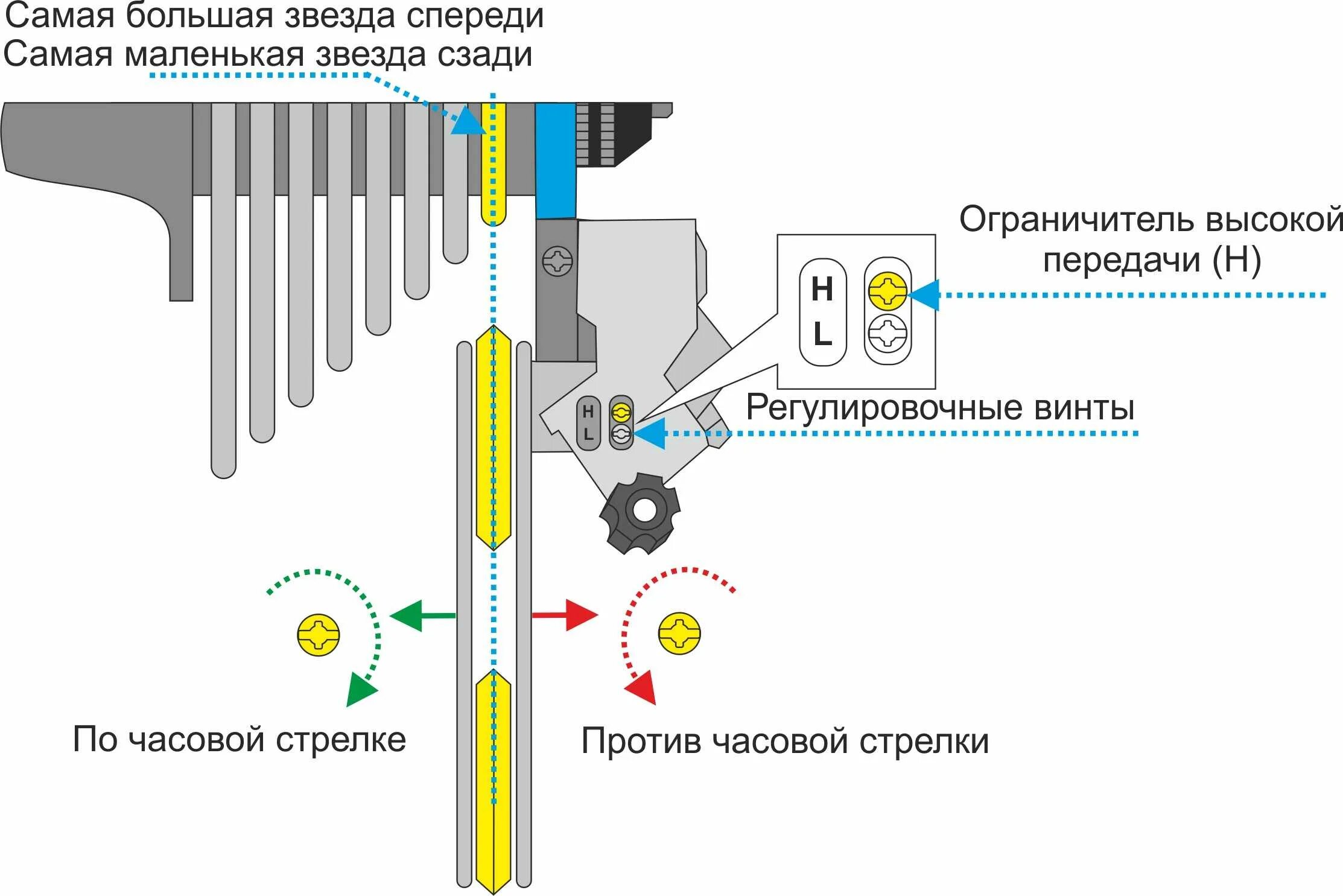 Регулировка переключателя скоростей на велосипеде. Регулировка переднего переключателя скоростей Shimano. Схема регулировки переключателя скоростей на велосипеде. Настройка переднего переключателя скоростей на велосипеде. Переднее переключение скоростей на велосипеде