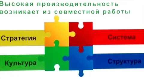 Стратегия культура