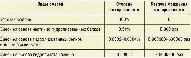 Бкм анализ. Аллергия на белок коровьего молока диагностика. Машина бурильно-крановая (мрск-311) 48101j. Непереносимость белка коровьего молока симптомы. Бкм бурильно-крановая машина.